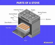 Oven Spaare Parts
