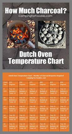 Biscuit Oven Cooking