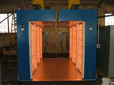 Curing Ovens